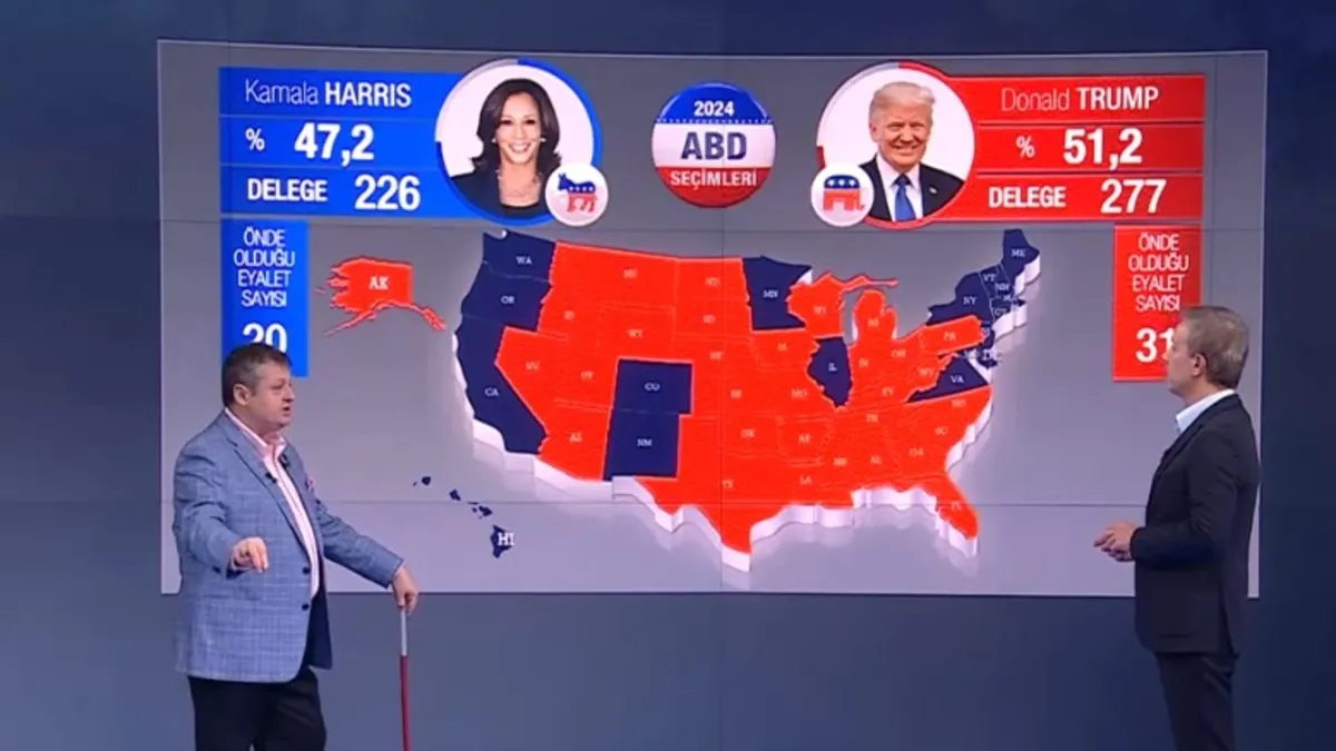 Demokratlar kontrolü kaybetti! Trump'ın zaferinin şifresi ne? ABD seçiminin perde arkası A Haber'de