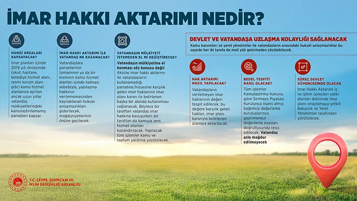 Bakanlıktan ’İmar hakkı aktarımı’ açıklaması