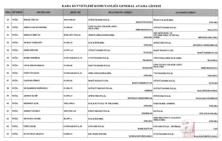 Başkan Erdoğan imzaladı! General ve Amiral atamaları Resmi Gazete'de! 6