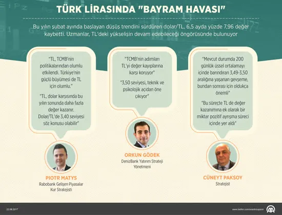 Türk lirasında bayram havası - 1