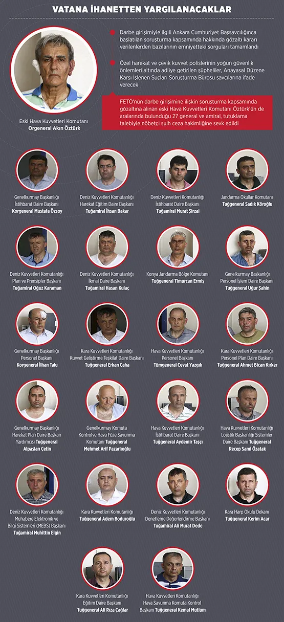 Öztürk ve darbeci generaller tutuklama talebiyle mahkemede - 1