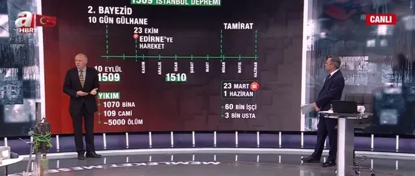 Büyük İstanbul depremi ne zaman ve nerelerde olacak? Profesör Doktor Hüseyin Öztürk A Haber'de yorumladı