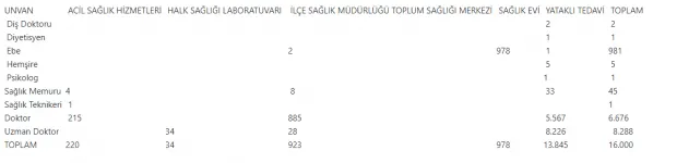 Başkan Erdoğan imzaladı! 16 bin kişi alınacak - 1