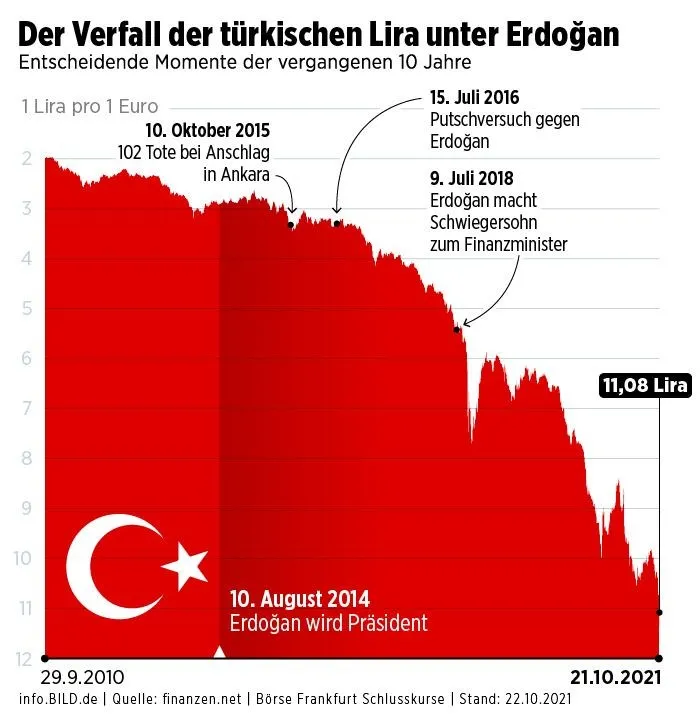 Alman Bild gazetesi haddini aştı: Başkan Erdoğan'ı hedef aldı! Osman Kavala'yı savundu - 3