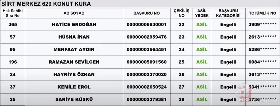 TOKİ SİİRT KURA ÇEKİMİ | TOKİ Siirt kura sonuçları isim listesi! NİHAİ ve YEDEK liste... Merkez, Baykan, Eruh, Tillo.... 2+1, 3+1 TOKİ kura çekiliş sonucu 10