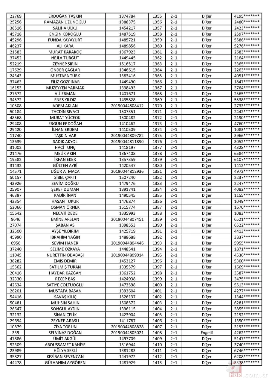 Son dakika: TOKİ Tuzla 2+1 kura sonuçları isim listesi açıklandı! İşte 2020 İstanbul TOKİ Tuzla 2+1 kura sonuçları 25