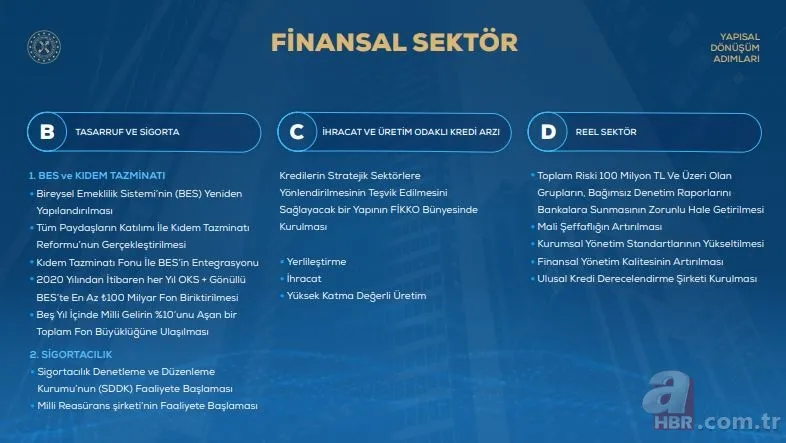 Madde madde ekonomide atılacak adımlar... 4