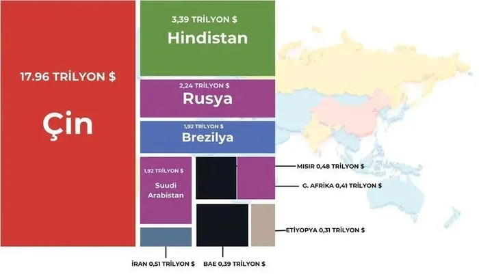 Türkiye BRICS yolunda! Türkiye üye olursa ne olacak? Dünya ham petrolünün yaklaşık yüzde 44’ünü üretiyorlar