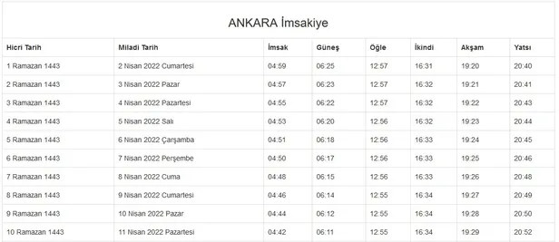 ankara-ramazan-imsakiyesi-2022-ankarada-ilk-sahur-ve-ilk-iftar-ne-zaman-saat-kacta-diyanet-takvimi-1648217515130.jpg