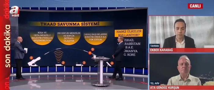 iran-ve-israil-hangi-silahlari-kullaniyor-uzman-isimler-a-habaerde-degerlendirdi-1750298217770.jpeg (Foto: ahaber.com.tr ekran görüntüsü)