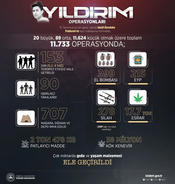 Son dakika: Şehit Eren Bülbül’ün anısına ’Eren Operasyonları’ başladı