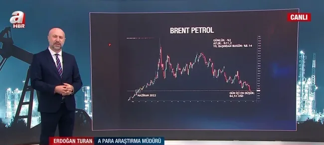 petrol-fiyatlari-9-ayin-en-dusugunde-dusus-pompaya-ne-zaman-yansir-1664196251099.jpg Petrol fiyatları 9 ayın en düşüğünde! Düşüş pompaya ne zaman yansır? - 4