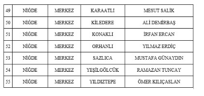 son-dakika-mhp-55-belde-adayini-daha-acikladi-1706876627980.jpg Son dakika: MHP 55 belde adayını daha açıkladı! - 3