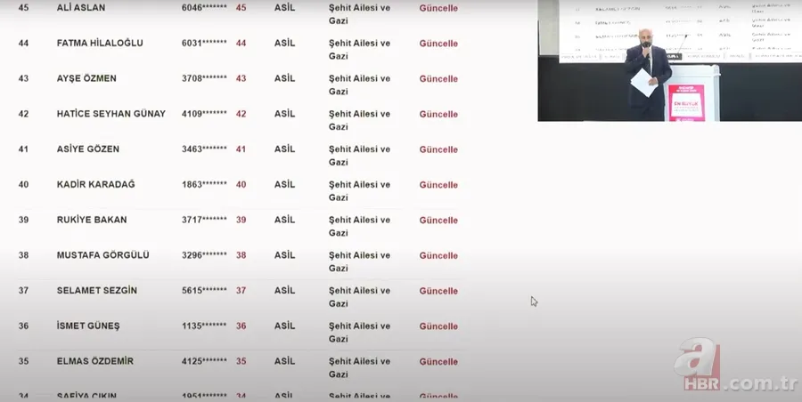 TOKİ Gaziantep NİHAİ ve YEDEK kura sonuçları... ŞEHİTKAMİL, ŞAHİNBEY ilçelerinin kura çekimi | TOKİ GAZİANTEP İSİM LİSTESİ! 10