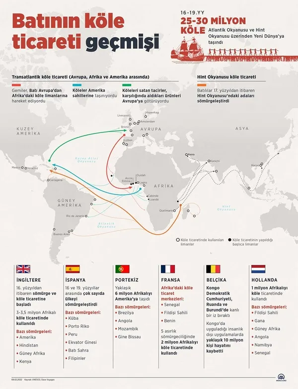 Batı’nın kirli köle ticareti geçmişi! İşte utanç dolu tarih