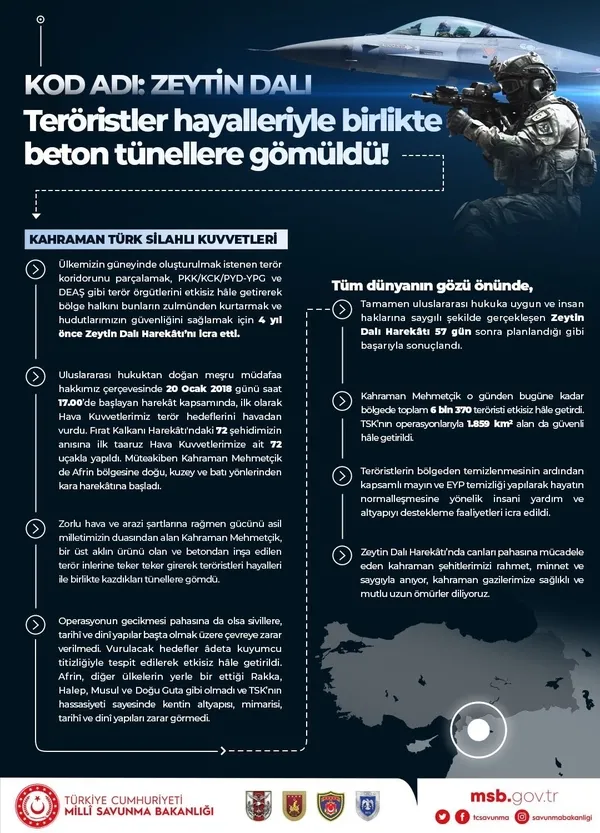 Son dakika | Zeytin Dalı bölgesinde teröre geçit yok! 6 bin 370 terörist etkisiz hale getirildi - 1