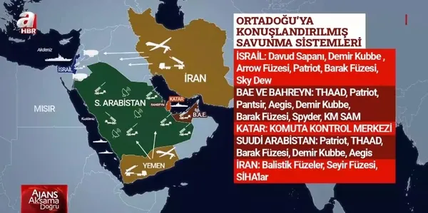 İsrail ve Orta Doğu’daki ülkelerin savunma sistemleri hangileri?