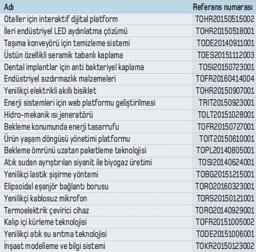 Para kazanmak isteyen kaçırmaz! Birbirinden kârlı 100 iş önerisi - 2