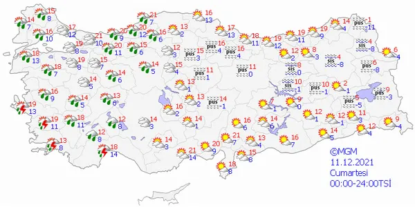 Meteoroloji’den İstanbul için sağanak uyarısı! Marmara’yı fırtına vuracak! İşte 5 günlük hava durumu