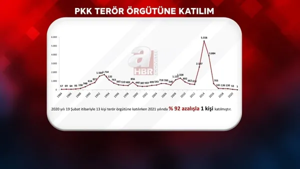 İçişleri Bakanı Süleyman Soylu ilk kez A Haber’de açıkladı! Gara’ya giden HDP’li vekil kimdi? FETÖ’nün şifreleri neler?