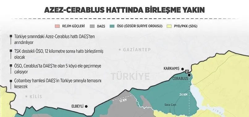 Suriye De Azez Cerablus Hattinda Birlesme Yakin A Haber Son Dakika Dunya Haberleri