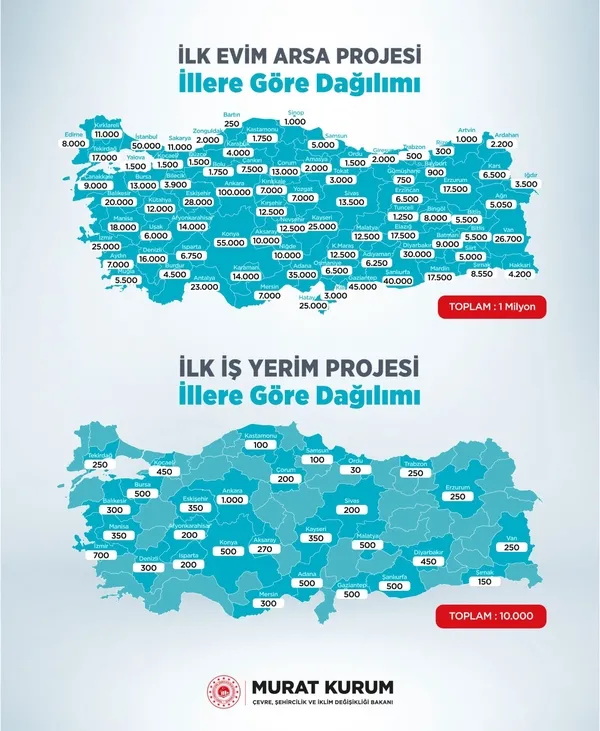 1665436171590.jpg Arsa ve iş yeri projelerinde il il rakamlar belli oldu! İlk Evim İlk İş Yerim projesine başvuru şartları neler? Başvuru bedeli ne kadar? - 2