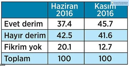 Vatandaş ‘Başkanlık’ için ne diyor? - 2
