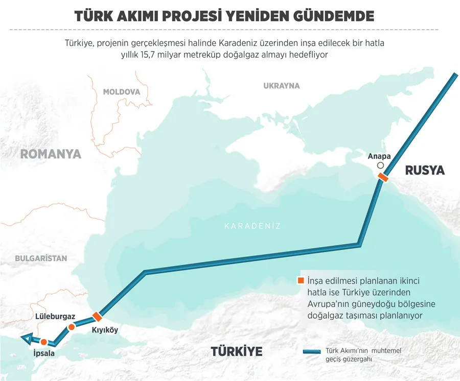 Türk Akımı Projesi yeniden gündemde - 1