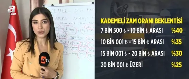 Milyonların gözü yeni Meclis’te | Emekliye yüzde 40 zam yolda! Memur ve emekli maaşları ne olacak?