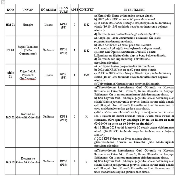 dicle-universitesi-en-az-lise-mezunu-personel-aliyor-hemsire-saglik-teknikeri-guvenlik-gorevlisi-sofor-ve-dest-1697483872172.jpg Dicle Üniversitesi en az lise mezunu personel alıyor! Hemşire, Sağlık Teknikeri, Güvenlik Görevlisi, Şoför ve Destek Personeli alımı başladı - 2
