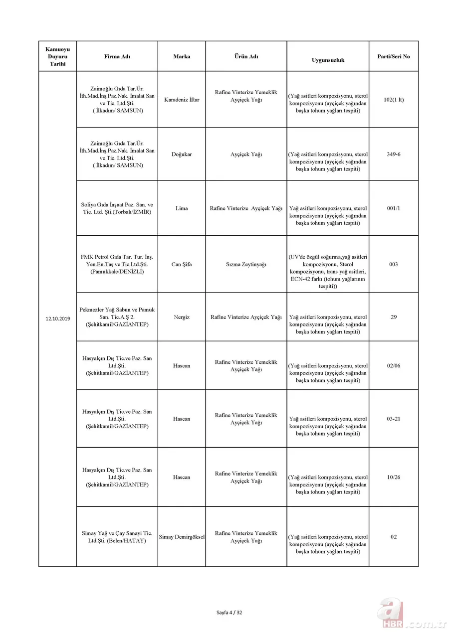 Tarım Bakanlığı hileli ürünler listesi: İşte domuz ve at eti çıkan ürünler listesi! 15