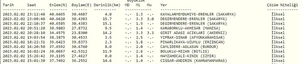 sakaryada-deprem-sehir-merkezinde-hissedildi-2023-son-depremler-listesi-1675369900064.jpg Son dakika deprem haberi: Sakarya'da deprem! Şehir merkezinde hissedildi... - 3