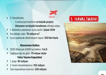 Türkiye’nin mega projeleri