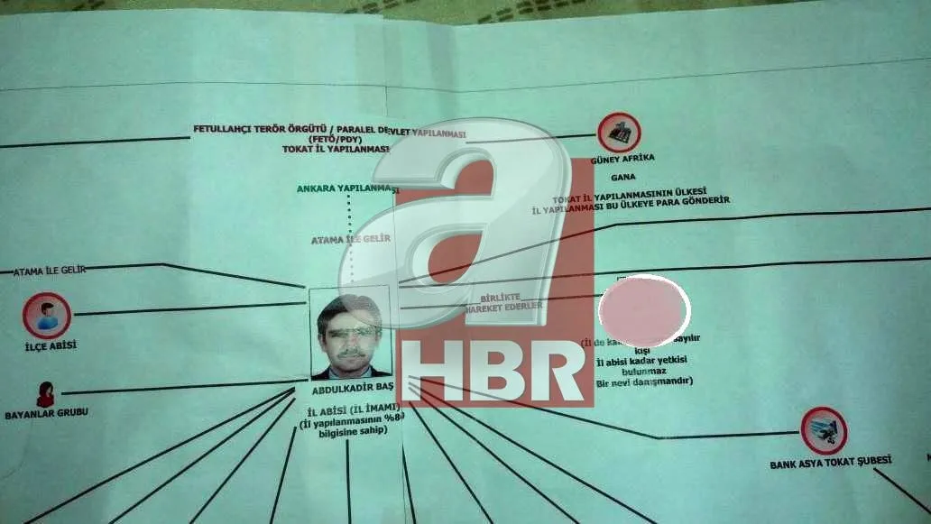 Tokat’ın ‘himmet’ paraları Gana’ya! - 1