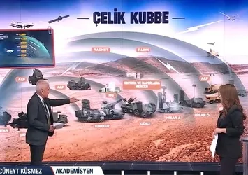 Çelik Kubbe adım adım nasıl örülecek? A Haber'de uzman isimlerden açıklama