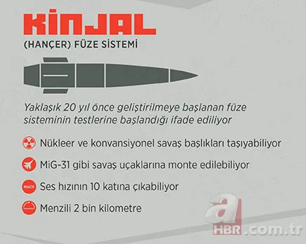 Rusya Tsirkon hipersonik füzelerini test etti | Dünyanın en güçlü orduları hangileri? Türkiye kaçıncı sırada? 7