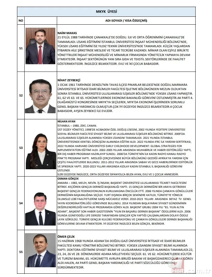 AK Parti'nin yeni A Takımı belli oldu! Kim kimdir yakından tanıyalım 18