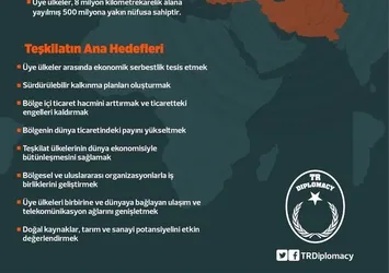 Ekonomi İşbirliği Teşkilatı(EİT) nedir?