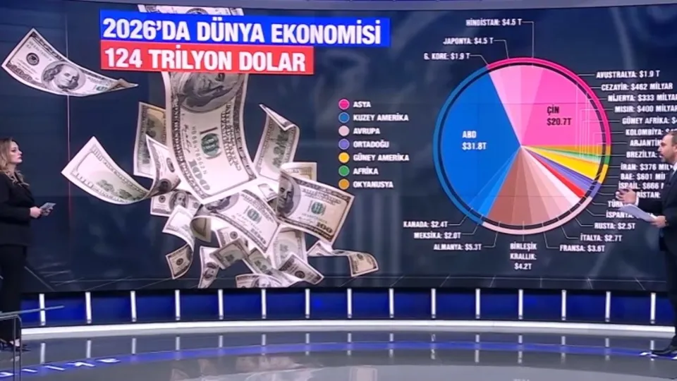 2026’da para savaşları kapıda mı?