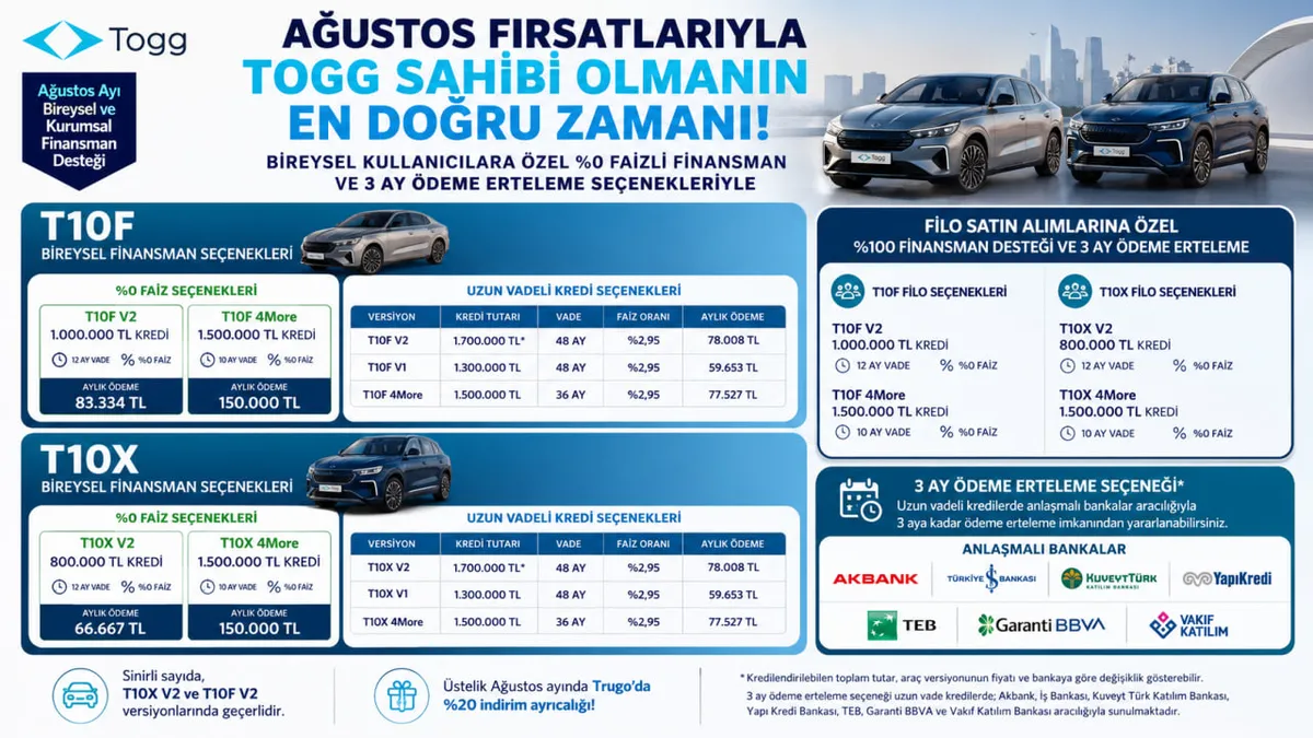 Filo müşterileri için de özel finansman seçenekleri hazırlandı. (A Haber Grafik Ekibi)