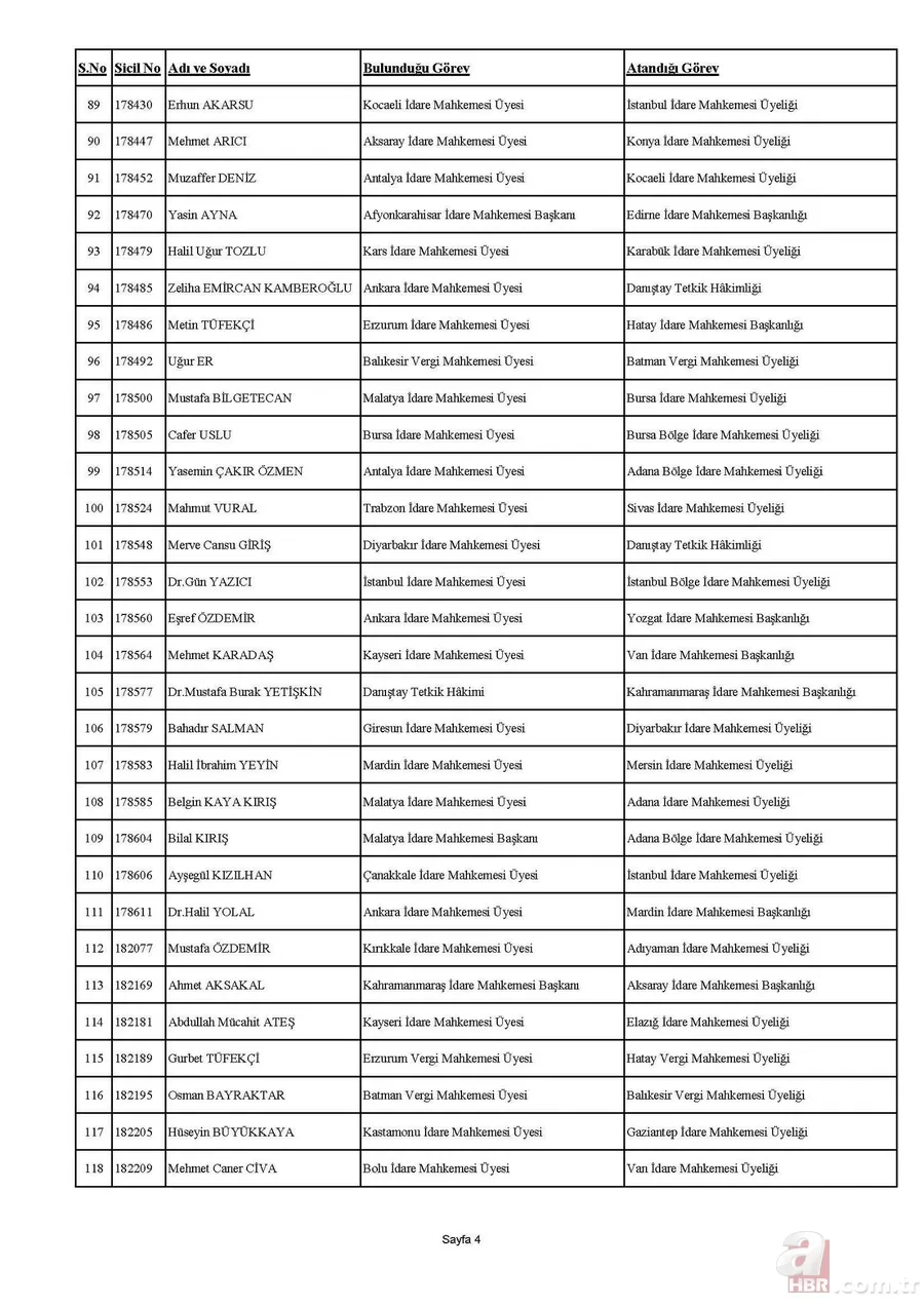 HSK kararnamesi yayımlandı! 4 bin 36 hakim ve savcının görev yerleri değişti | İşte isim isim tam sıralı liste 9