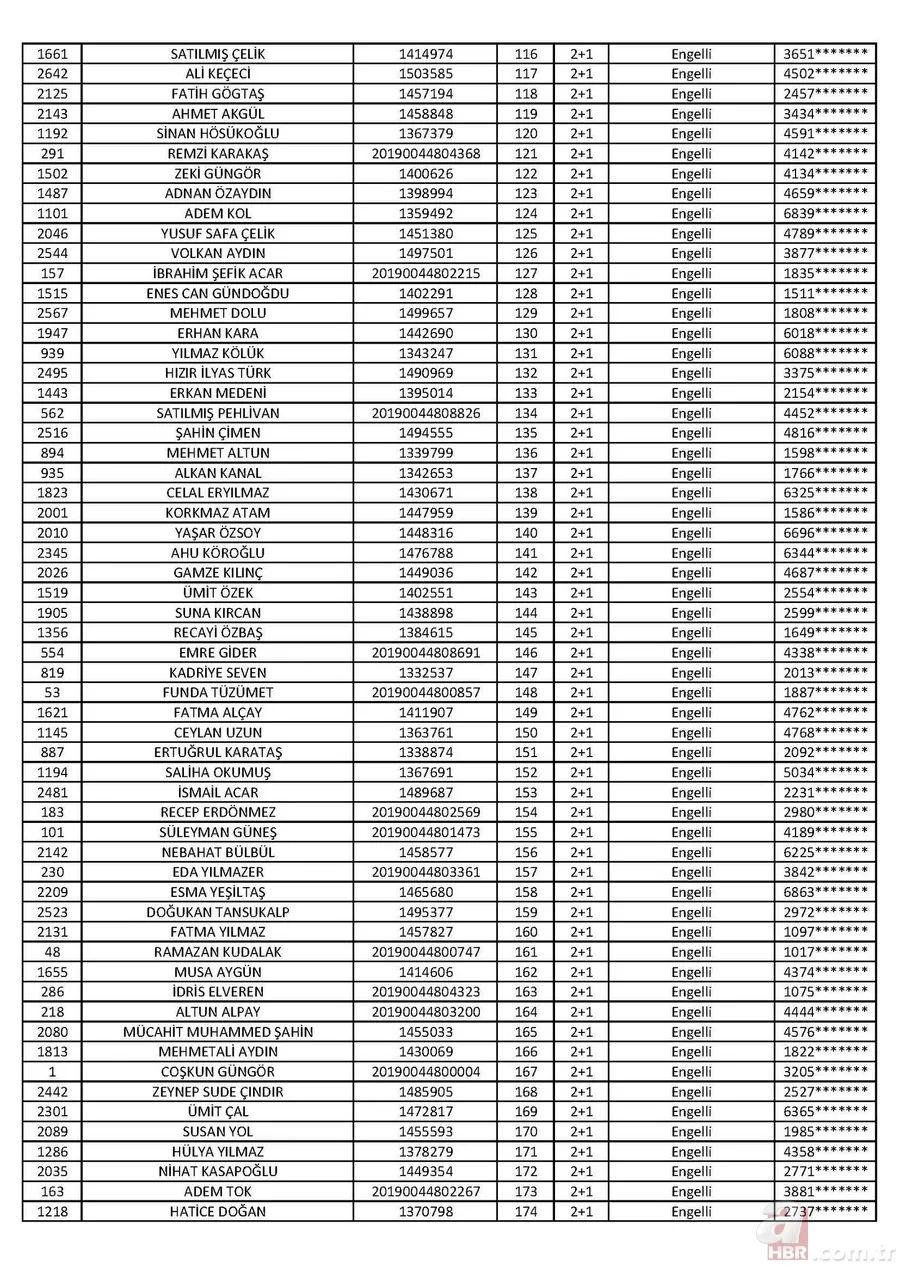 Son dakika: TOKİ Tuzla 2+1 kura sonuçları isim listesi açıklandı! İşte 2020 İstanbul TOKİ Tuzla 2+1 kura sonuçları 4