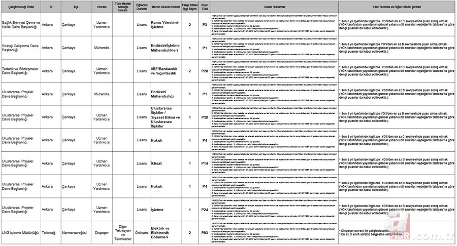 BOTAŞ personel alımı başvurusunda bugün son gün | 2019 İŞKUR BOTAŞ başvuru nasıl yapılır? İşte başvuru şartları... 13