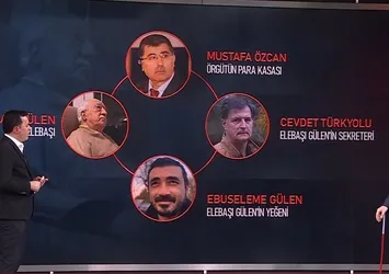 FETÖ elebaşı Gülen'i kim, neden kaçırdı? Örgüt içi kavga... Gizli mezarlar kimin? En özel detaylar A Haber'de