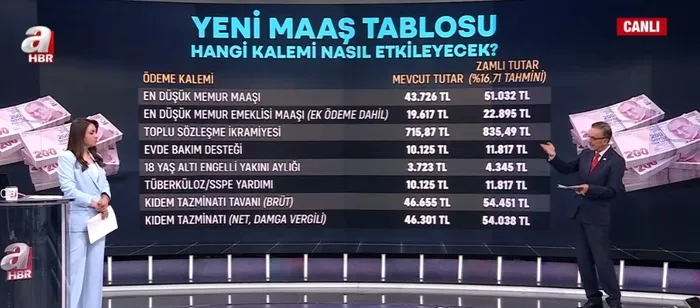ssk-bag-kur-ve-memur-emeklisi-temmuz-ayi-maaslari-ne-kadar-olacak-uzman-isim-a-haberde-rakamlarla-acikladi-1747773116468.jpg A Haber ekran görüntüsü
