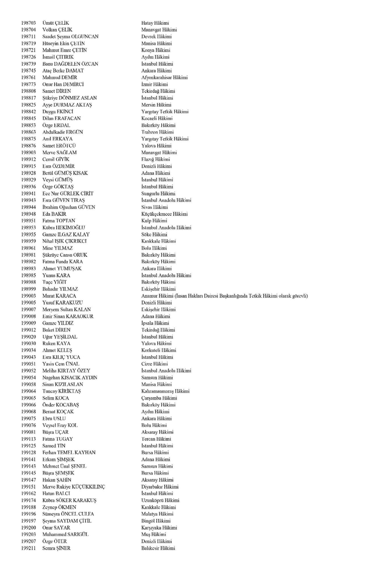 Hakim ve savcıların görevde yükselme kararları Resmi Gazete'de! HSK kararları isim isim tam liste