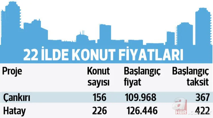 TOKİ'den 22 şehirde kurasız çekilişsiz ev müjdesi! TOKİ kurasız konut projeleri nerede yapılacak, şartlar neler? 24