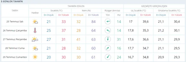 40-45-dereceye-yukselecek-meteoroloji-2-gun-icin-uyardi-kavurucu-sicaklar-devam-edecek-mi-istanbul-izmir-ankar-1690278874194.png