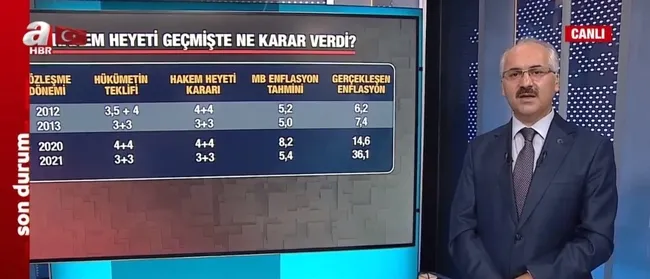 Toplu sözleşmede son söz Hakem Heyeti’nde! Memur zammında flaş gelişme! A Haber duyurdu