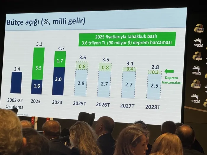 canli-turkuvaz-medyada-para-sohbetleri-zirvesi-bakan-simsekten-net-mesaj-enflasyon-2027de-tek-haneye-dusecek-1765472884587.jpg Fotoğraf-ahaber.com.tr